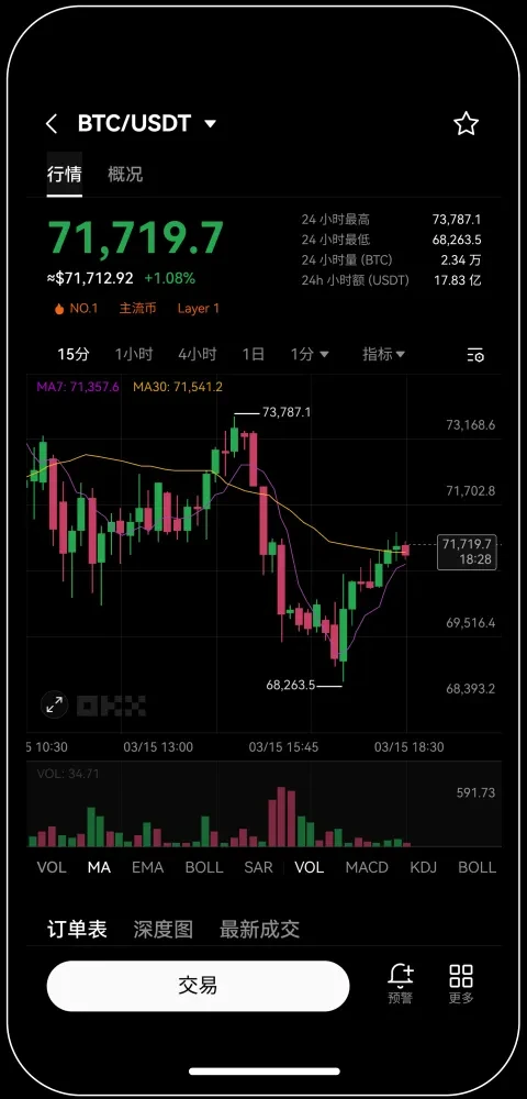 易欧okex官网交易所宣传图
